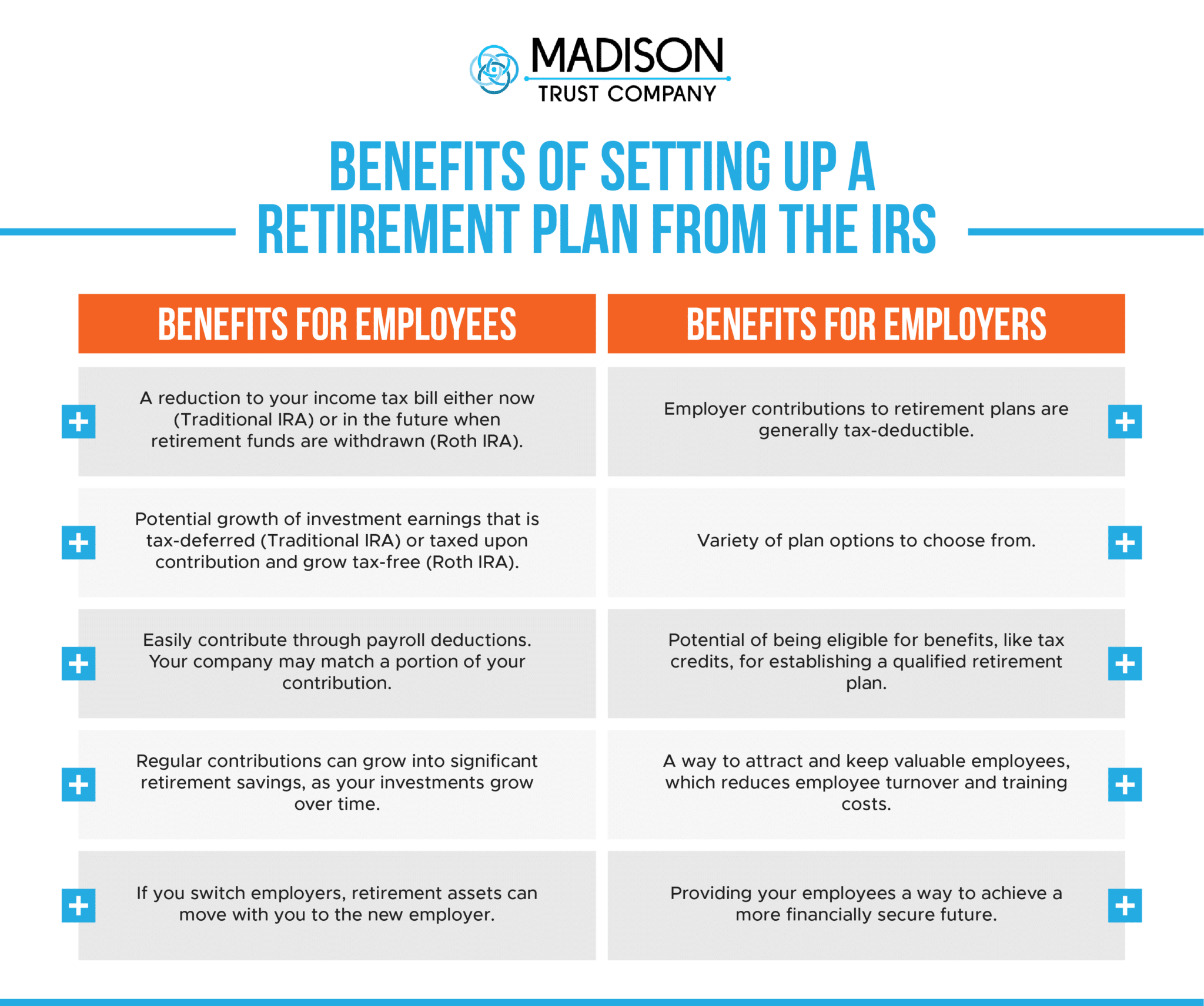 Benefits of Setting Up a Retirement Saving Plan for Employees from the IRS include: (1) a reduction to your income tax bill (2) potential growth of investment earnings that is tax-deferred or taxed upon contribution and grow tax-free (3) easily contribute through payroll deductions. (4) regular contributions can grow into significant retirement savings, as your investments grow over time. (5) if you switch employers, retirement assets can move with you to the new employer