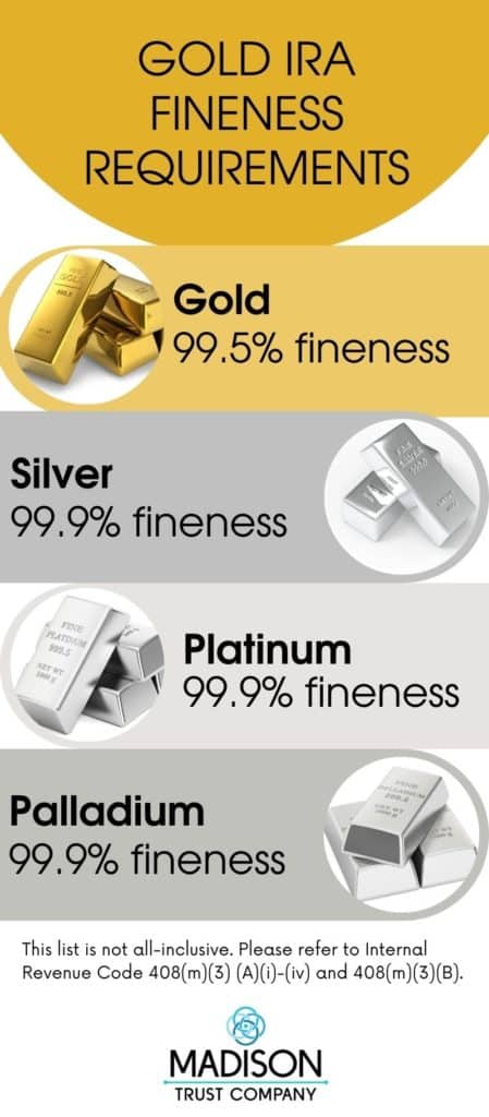 Gold IRA Fineness Requirements. Gold 99.9% fineness. Silver 99.9% fineness. Platinum 99.9% fineness. Palladium 99.9% fineness.