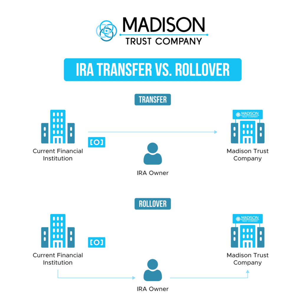 The Difference Between an IRA Transfer vs. Rollover