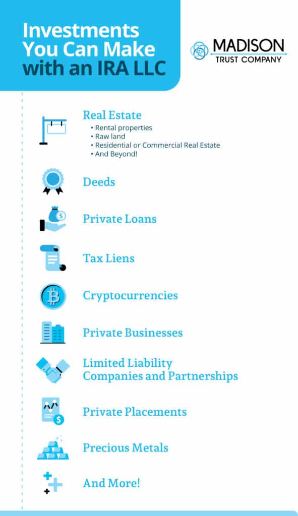 What Can You Invest in with an IRA LLC Infographic – real estate (rental properties, raw land, residential or commercial real estate, etc.), deeds, private loans, tax liens, cryptocurrencies, private businesses, limited liability companies and partnerships, private placements, precious metals, and more!