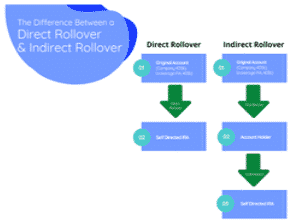 Which Type Of Rollover Is Better image
