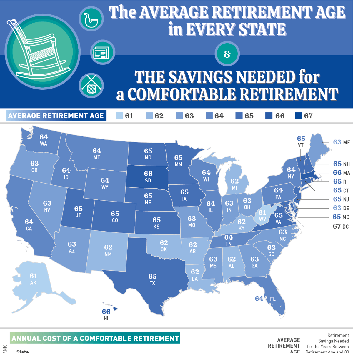 Average Retirement Age 3 Thumb