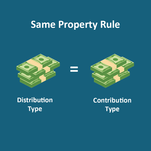 Same Property Rule image