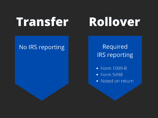 Directed Rollover v. Transfer image
