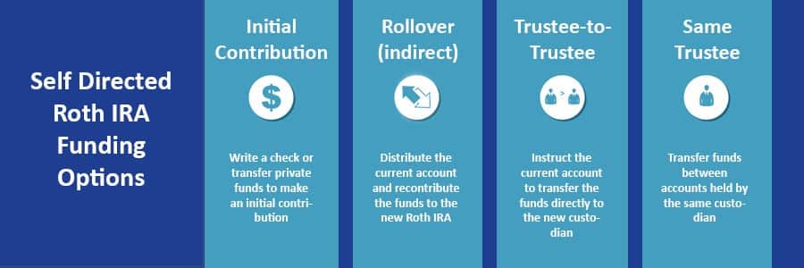 Funding a Self Directed Roth IRA Custodial Account 